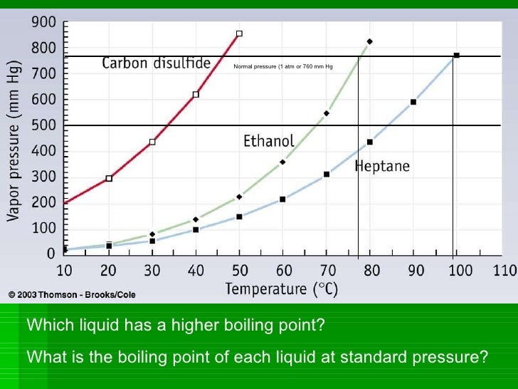 Ethanol State At Room Temperature Ethanol State At Room Temperature