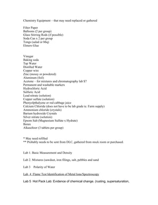 Chemistry Equipment – that may need replaced or gathered

Filter Paper
Balloons (2 per group)
Glass Stirring Rods (if possible)
Soda Can x 2 per group
Tongs (salad or bbq)
Elmers Glue


Vinegar
Baking soda
Tap Water
Distilled Water
Copper wire
Zinc (mossy or powdered)
Aluminum (foil)
Acetone – for mixtures and chromatography lab $7
Permanent and washable markers
Hydrochloric Acid
Sulfuric Acid
Lead nitrate (solution)
Copper sulfate (solution)
Phenyolpthalyene or red cabbage juice
Calcium Chloride (does not have to be lab grade ie. Farm supply)
Ammonium chloride (crystals)
Barium hydroxide Crystals
Silver nitrate (solution)
Epsom Salt (Magnesium Sulfate x Hydrate)
Borax
Alkaseltzer (3 tablets per group)


* May need refilled
** Probably needs to be sent from DLC, gathered from stock room or purchased.


Lab 1. Basic Measurement and Density

Lab 2. Mixtures (sawdust, iron filings, salt, pebbles and sand

Lab 3   Polarity of Water

Lab 4 Flame Test Identification of Metal Ions/Spectroscopy

Lab 5 Hot Pack Lab: Evidence of chemical change. (rusting, supersaturation,
 