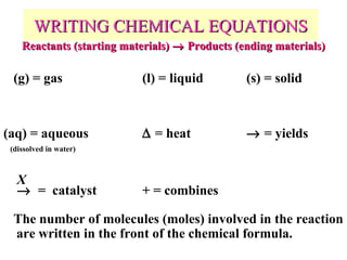 WRITING CHEMICAL EQUATIONS ,[object Object],[object Object],[object Object],[object Object],[object Object],[object Object],[object Object]