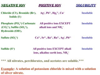 NEGATIVE ION   POSITIVE ION   SOLUBILITY Chloride (Cl - ), Bromide (Br - ),   Ag + , Pb 2+ , Hg 2 2+ , Cu +     Insoluble Iodide (I - ) Phosphate (PO 4 3- ) Carbonate   All positive ions EXCEPT   Insoluble (CO 3 2- ), Sulfite (SO 3 2- ),     alkali ions and NH 4 +   Hydroxide (OH - ), Sulfate (SO 4 2- )   Ca 2+ , Sr 2+ , Ba 2+ , Ra 2+ , Ag + , Pb 2+   Insoluble Sulfide (S 2- )   All positive ions EXCEPT alkali    Insoluble     ions, alkaline earth ions, NH 4 +   *** All nitrates, perchlorates, and acetates are soluble.*** Example : A solution of potassium chloride is mixed with a solution of silver nitrate. 