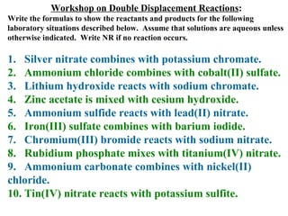 Workshop on Double Displacement Reactions : Write the formulas to show the reactants and products for the following laboratory situations described below.  Assume that solutions are aqueous unless otherwise indicated.  Write NR if no reaction occurs. 1.  Silver nitrate combines with potassium chromate. 2.  Ammonium chloride combines with cobalt(II) sulfate. 3.  Lithium hydroxide reacts with sodium chromate. 4.  Zinc acetate is mixed with cesium hydroxide. 5.  Ammonium sulfide reacts with lead(II) nitrate. 6.  Iron(III) sulfate combines with barium iodide. 7.  Chromium(III) bromide reacts with sodium nitrate. 8.  Rubidium phosphate mixes with titanium(IV) nitrate. 9.  Ammonium carbonate combines with nickel(II) chloride. 10. Tin(IV) nitrate reacts with potassium sulfite. 