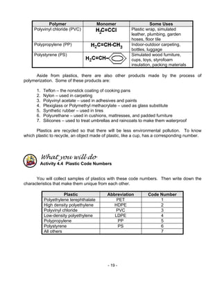 - 19 -
Polymer Monomer Some Uses
Polyvinyl chloride (PVC) Plastic wrap, simulated
leather, plumbing, garden
hoses, floor tile
Polypropylene (PP) Indoor-outdoor carpeting,
bottles, luggage
Polystyrene (PS) Simulated wood furniture,
cups, toys, styrofoam
insulation, packing materials
Aside from plastics, there are also other products made by the process of
polymerization. Some of these products are:
1. Teflon – the nonstick coating of cooking pans
2. Nylon – used in carpeting
3. Polyvinyl acetate – used in adhesives and paints
4. Plexiglass or Polymethyl methacrylate – used as glass substitute
5. Synthetic rubber – used in tires
6. Polyurethane – used in cushions, mattresses, and padded furniture
7. Silicones – used to treat umbrellas and raincoats to make them waterproof
Plastics are recycled so that there will be less environmental pollution. To know
which plastic to recycle, an object made of plastic, like a cup, has a corresponding number.
What you will do
Activity 4.4 Plastic Code Numbers
You will collect samples of plastics with these code numbers. Then write down the
characteristics that make them unique from each other.
Plastic Abbreviation Code Number
Polyethylene terephthalate PET 1
High density polyethylene HDPE 2
Polyvinyl chloride PVC 3
Low-density polyethylene LDPE 4
Polypropylene PP 5
Polystyrene PS 6
All others 7
 