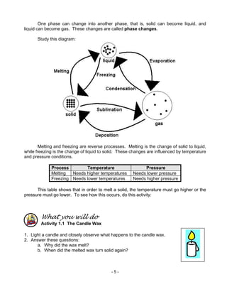 - 5 -
One phase can change into another phase, that is, solid can become liquid, and
liquid can become gas. These changes are called phase changes.
Study this diagram:
Melting and freezing are reverse processes. Melting is the change of solid to liquid,
while freezing is the change of liquid to solid. These changes are influenced by temperature
and pressure conditions.
Process Temperature Pressure
Melting Needs higher temperatures Needs lower pressure
Freezing Needs lower temperatures Needs higher pressure
This table shows that in order to melt a solid, the temperature must go higher or the
pressure must go lower. To see how this occurs, do this activity:
What you will do
Activity 1.1 The Candle Wax
1. Light a candle and closely observe what happens to the candle wax.
2. Answer these questions:
a. Why did the wax melt?
b. When did the melted wax turn solid again?
 