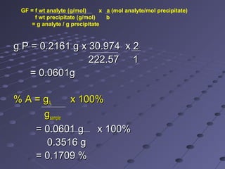 g P = 0.2161 g x 30.974 x 2g P = 0.2161 g x 30.974 x 2
222.57 1222.57 1
= 0.0601g= 0.0601g
% A = g% A = gAA x 100%x 100%
ggsamplesample
= 0.0601 g x 100%= 0.0601 g x 100%
0.3516 g0.3516 g
= 0.1709 %= 0.1709 %
GF = f wt analyte (g/mol) x a (mol analyte/mol precipitate)
f wt precipitate (g/mol) b
= g analyte / g precipitate
 
