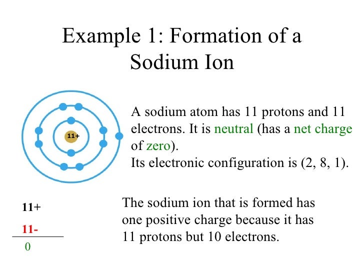 Chem matters ch6_ionic_bond
