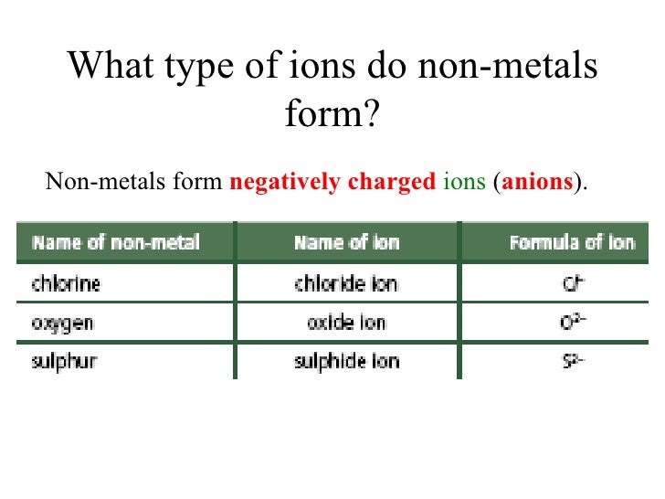 chem matters ch6_ionic_bond metals form what type of ions