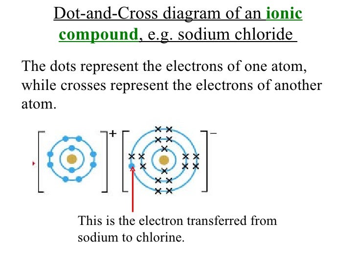 Orbital diagram for sodium