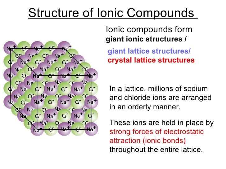 chem matters ch6_ionic_bond ionic compounds form