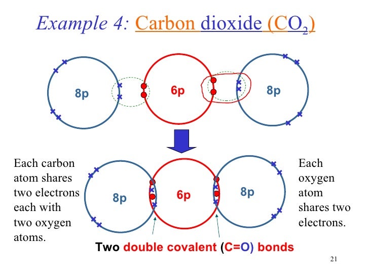 chem matters ch7_covalent_bonding how many covalent bonds can oxygen form