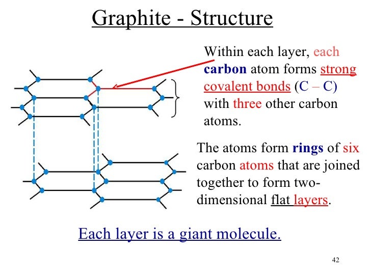 Chem matters ch7_covalent_bonding
