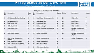 Chem meet 17.12.22.ppt