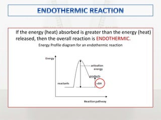 If the energy (heat) absorbed is greater than the energy (heat)
released, then the overall reaction is ENDOTHERMIC.
Energy Profile diagram for an endothermic reaction
 