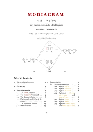 modiagram
v0.2g 2015/09/23
easy creation of molecular orbital diagrams
Clemens Niederberger
https://bitbucket.org/cgnieder/modiagram/
contact@mychemistry.eu
2pz2py2px
2pz2py2px
2σx
2σ∗
x
2πy
2π∗
y
2πz
2π∗
z
N NO O
Table of Contents
1 Licence, Requirements 2
2 Motivation 2
3 Main Commands 2
3.1 The atom Command . . . . . 2
3.2 The molecule Command . . 5
3.3 The Naming Scheme . . . . . 8
3.4 Placing AOs and MOs Arbi-
trarily . . . . . . . . . . . . . . 10
3.5 The Positioning Scheme . . . . 14
3.6 Default Values . . . . . . . . . 14
4 Customization 15
4.1 Environment Options . . . . . 15
4.1.1 Option style . . . . . 16
4.1.2 Option distance . . . 17
4.1.3 Option AO-width . . . 18
4.1.4 Optionen el-sep,
up-el-pos und
down-el-pos . . . . . 18
4.1.5 Option lines . . . . . 20
4.1.6 Option names . . . . . 21
4.1.7 Options names-style
and names-style-add 21
1
 