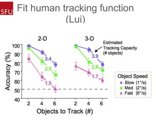 Fit human tracking function
(Lui)
 