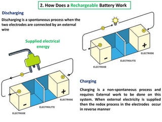 Discharging
2. How Does a Rechargeable Battery Work
Discharging is a spontaneous process when the
two electrodes are connected by an external
wire
Charging
Charging is a non-spontaneous process and
requires External work to be done on this
system. When external electricity is supplied
then the redox process in the electrodes occur
in reverse manner
Supplied electrical
energy
 