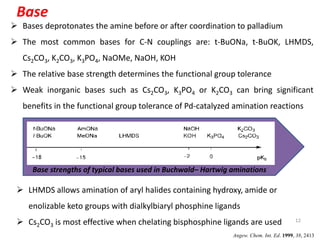 12
Base
 Bases deprotonates the amine before or after coordination to palladium
 The most common bases for C-N couplings are: t-BuONa, t-BuOK, LHMDS,
Cs2CO3, K2CO3, K3PO4, NaOMe, NaOH, KOH
 The relative base strength determines the functional group tolerance
 Weak inorganic bases such as Cs2CO3, K3PO4 or K2CO3 can bring significant
benefits in the functional group tolerance of Pd-catalyzed amination reactions
Base strengths of typical bases used in Buchwald– Hartwig aminations
 LHMDS allows amination of aryl halides containing hydroxy, amide or
enolizable keto groups with dialkylbiaryl phosphine ligands
 Cs2CO3 is most effective when chelating bisphosphine ligands are used
Angew. Chem. Int. Ed. 1999, 38, 2413
 