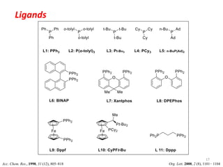 Ligands
17
Acc. Chem. Res., 1998, 31 (12), 805–818 Org. Lett. 2000, 2 (8), 1101− 1104
 