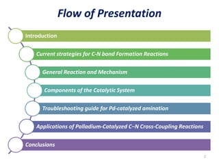 Flow of Presentation
2
Introduction
Current strategies for C-N bond Formation Reactions
General Reaction and Mechanism
Components of the Catalytic System
Troubleshooting guide for Pd-catalyzed amination
Applications of Palladium-Catalyzed C−N Cross-Coupling Reactions
Conclusions
 