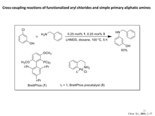 20
Chem. Sci., 2011, 2, 57
Cross-coupling reactions of functionalized aryl chlorides and simple primary aliphatic amines
 