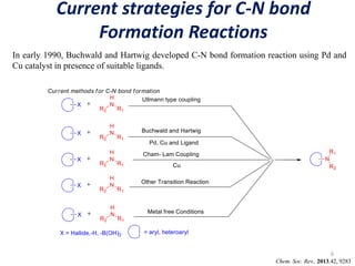 Current strategies for C-N bond
Formation Reactions
6
In early 1990, Buchwald and Hartwig developed C-N bond formation reaction using Pd and
Cu catalyst in presence of suitable ligands.
Chem. Soc. Rev., 2013,42, 9283
 