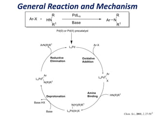 General Reaction and Mechanism
8
Chem. Sci., 2011, 2, 27-50
 