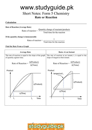 ONE-SCHOOL.NET
http://www.one-school.net/notes.html 1
Short Notes: Form 5 Chemistry
Rate or Reaction
Calculation
Rate of Reaction (Average Rate)
Quantity change of reactants/products
Rates of reaction =
Total time for the reaction
If the quantity change is immeasurable
1
Rates of reaction =
Total time for the reaction
Find the Rate From a Graph
Average Rate Rates At an Instant
The rate of reaction is equal to the slope of the graph
of quantity against time.
Δ(Product)
Rate of Reaction =
Δ(Time)
The rate of reaction at an instant, t, is equal to the
slope of tangent at that instant.
Δ(Product)
Rate of Reaction =
Δ(Time)
www.studyguide.pk
 