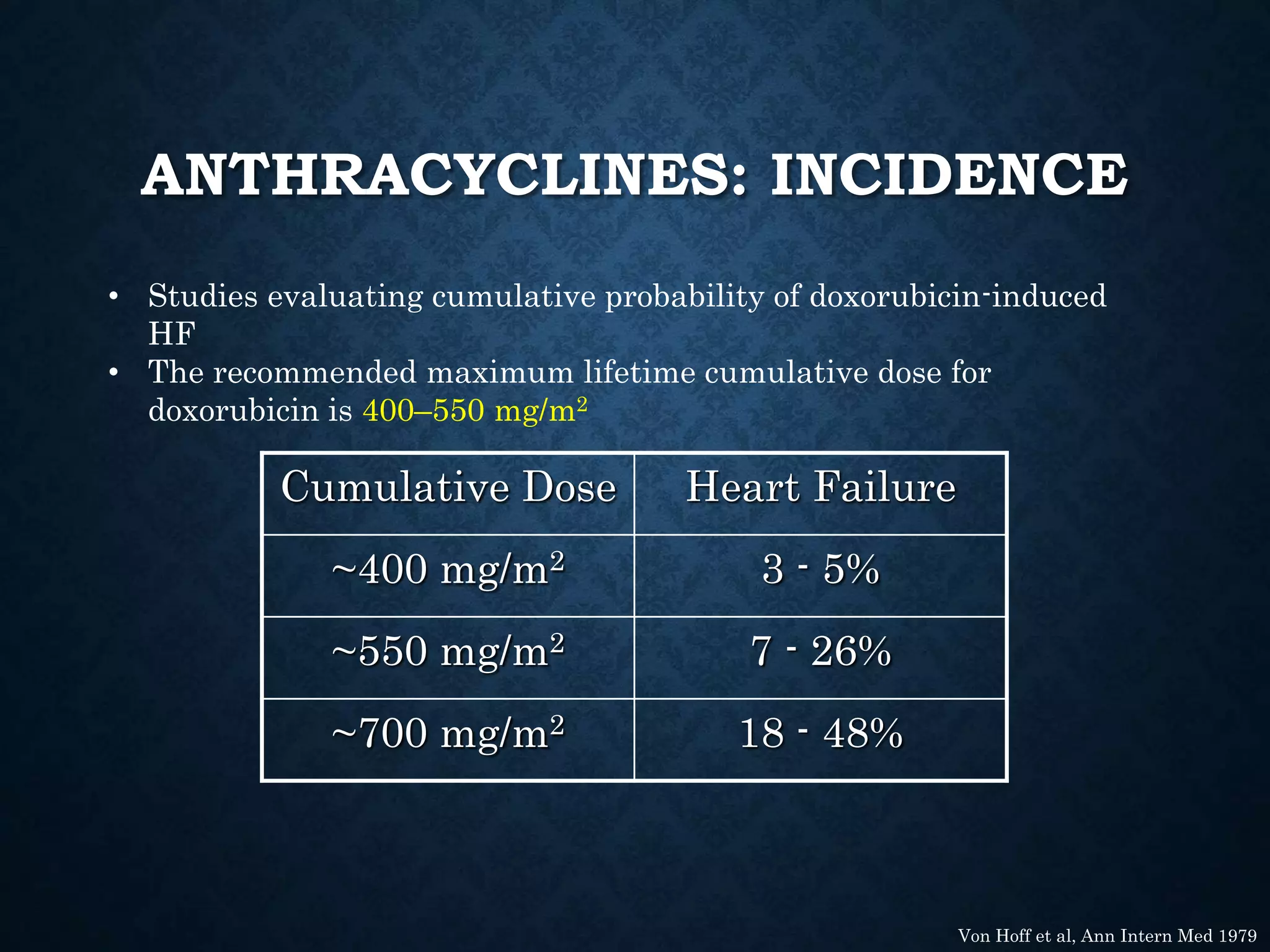 ANTHRACYCLINES: INCIDENCE
Cumulative Dose Heart Failure
~400 mg/m2 3 - 5%
~550 mg/m2 7 - 26%
~700 mg/m2 18 - 48%
Von Hoff et al, Ann Intern Med 1979
• Studies evaluating cumulative probability of doxorubicin-induced
HF
• The recommended maximum lifetime cumulative dose for
doxorubicin is 400–550 mg/m2
 