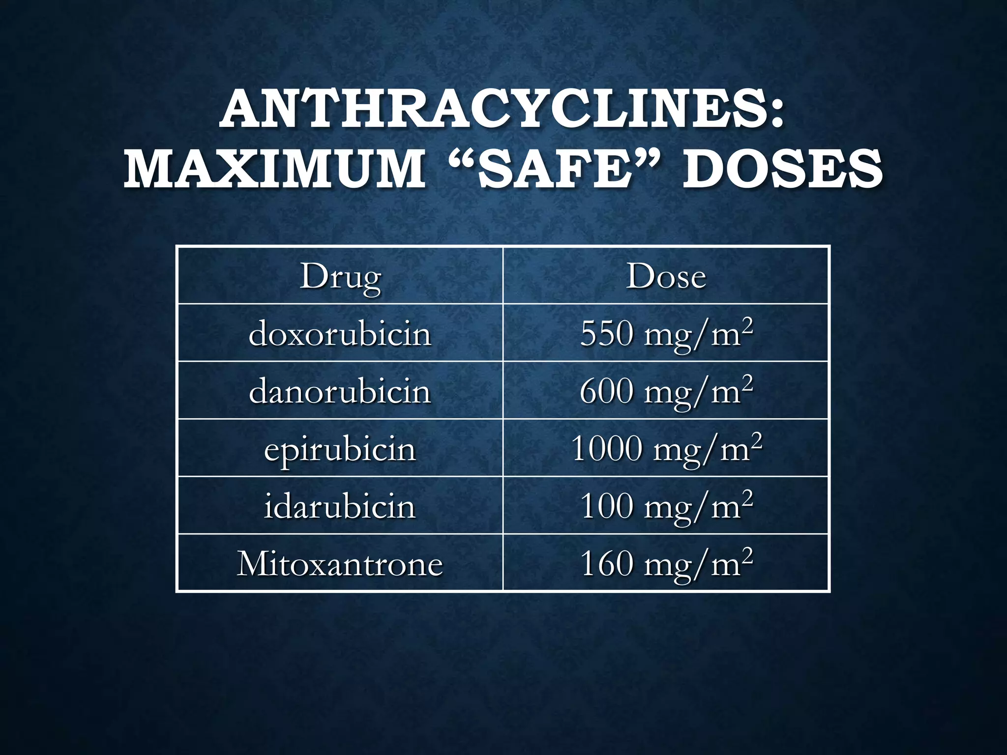 ANTHRACYCLINES:
MAXIMUM “SAFE” DOSES
Drug Dose
doxorubicin 550 mg/m2
danorubicin 600 mg/m2
epirubicin 1000 mg/m2
idarubicin 100 mg/m2
Mitoxantrone 160 mg/m2
 