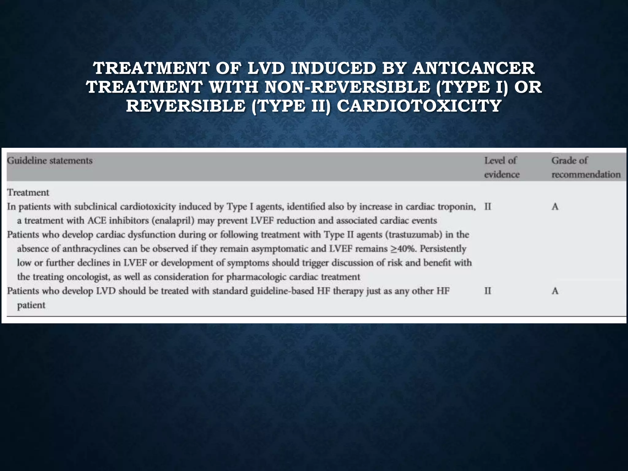 TREATMENT OF LVD INDUCED BY ANTICANCER
TREATMENT WITH NON-REVERSIBLE (TYPE I) OR
REVERSIBLE (TYPE II) CARDIOTOXICITY
 