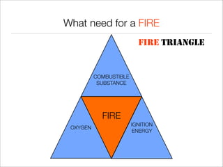 Chemistry of Fire | PDF