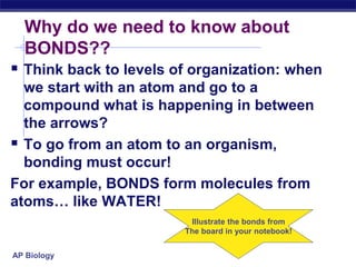 AP Biology
Why do we need to know about
BONDS??
 Think back to levels of organization: when
we start with an atom and go ...