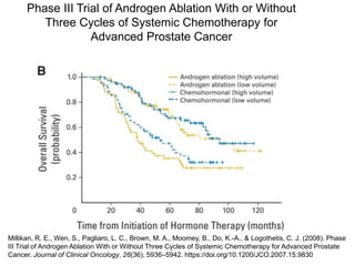 Phase III Trial of Androgen Ablation With or Without
Three Cycles of Systemic Chemotherapy for
Advanced Prostate Cancer
Millikan, R. E., Wen, S., Pagliaro, L. C., Brown, M. A., Moomey, B., Do, K.-A., & Logothetis, C. J. (2008). Phase
III Trial of Androgen Ablation With or Without Three Cycles of Systemic Chemotherapy for Advanced Prostate
Cancer. Journal of Clinical Oncology, 26(36), 5936–5942. https://doi.org/10.1200/JCO.2007.15.9830
 