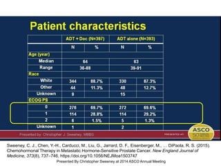 Patient characteristics
Presented By Christopher Sweeney at 2014 ASCO Annual Meeting
Sweeney, C. J., Chen, Y.-H., Carducci, M., Liu, G., Jarrard, D. F., Eisenberger, M., … DiPaola, R. S. (2015).
Chemohormonal Therapy in Metastatic Hormone-Sensitive Prostate Cancer. New England Journal of
Medicine, 373(8), 737–746. https://doi.org/10.1056/NEJMoa1503747
 