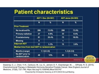 Patient characteristics
Presented By Christopher Sweeney at 2014 ASCO Annual Meeting
Sweeney, C. J., Chen, Y.-H., Carducci, M., Liu, G., Jarrard, D. F., Eisenberger, M., … DiPaola, R. S. (2015).
Chemohormonal Therapy in Metastatic Hormone-Sensitive Prostate Cancer. New England Journal of
Medicine, 373(8), 737–746. https://doi.org/10.1056/NEJMoa1503747
 