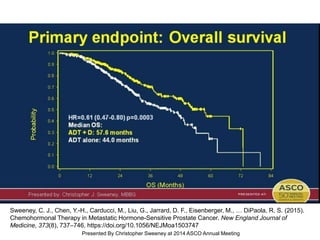 Primary endpoint: Overall survival
Presented By Christopher Sweeney at 2014 ASCO Annual Meeting
Sweeney, C. J., Chen, Y.-H., Carducci, M., Liu, G., Jarrard, D. F., Eisenberger, M., … DiPaola, R. S. (2015).
Chemohormonal Therapy in Metastatic Hormone-Sensitive Prostate Cancer. New England Journal of
Medicine, 373(8), 737–746. https://doi.org/10.1056/NEJMoa1503747
 