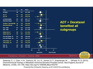 ADT + Docetaxel benefited all subgroups
Presented By Christopher Sweeney at 2014 ASCO Annual Meeting
Sweeney, C. J., Chen, Y.-H., Carducci, M., Liu, G., Jarrard, D. F., Eisenberger, M., … DiPaola, R. S. (2015).
Chemohormonal Therapy in Metastatic Hormone-Sensitive Prostate Cancer. New England Journal of
Medicine, 373(8), 737–746. https://doi.org/10.1056/NEJMoa1503747
 