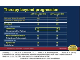 Therapy beyond progression
Presented By Christopher Sweeney at 2014 ASCO Annual Meeting
Sweeney, C. J., Chen, Y.-H., Carducci, M., Liu, G., Jarrard, D. F., Eisenberger, M., … DiPaola, R. S. (2015).
Chemohormonal Therapy in Metastatic Hormone-Sensitive Prostate Cancer. New England Journal of
Medicine, 373(8), 737–746. https://doi.org/10.1056/NEJMoa1503747
 