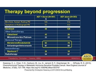 Therapy beyond progression
Presented By Christopher Sweeney at 2014 ASCO Annual Meeting
Sweeney, C. J., Chen, Y.-H., Carducci, M., Liu, G., Jarrard, D. F., Eisenberger, M., … DiPaola, R. S. (2015).
Chemohormonal Therapy in Metastatic Hormone-Sensitive Prostate Cancer. New England Journal of
Medicine, 373(8), 737–746. https://doi.org/10.1056/NEJMoa1503747
 