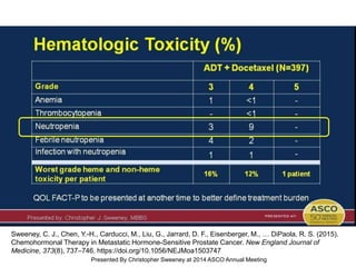 Hematologic Toxicity (%)
Presented By Christopher Sweeney at 2014 ASCO Annual Meeting
Sweeney, C. J., Chen, Y.-H., Carducci, M., Liu, G., Jarrard, D. F., Eisenberger, M., … DiPaola, R. S. (2015).
Chemohormonal Therapy in Metastatic Hormone-Sensitive Prostate Cancer. New England Journal of
Medicine, 373(8), 737–746. https://doi.org/10.1056/NEJMoa1503747
 