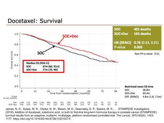James, N. D., Sydes, M. R., Clarke, N. W., Mason, M. D., Dearnaley, D. P., Spears, M. R., … STAMPEDE investigators.
(2016). Addition of docetaxel, zoledronic acid, or both to first-line long-term hormone therapy in prostate cancer (STAMPEDE):
survival results from an adaptive, multiarm, multistage, platform randomised controlled trial. The Lancet, 387(10024), 1163–
1177. https://doi.org/10.1016/S0140-6736(15)01037-5
 
