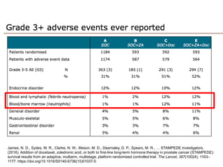 James, N. D., Sydes, M. R., Clarke, N. W., Mason, M. D., Dearnaley, D. P., Spears, M. R., … STAMPEDE investigators.
(2016). Addition of docetaxel, zoledronic acid, or both to first-line long-term hormone therapy in prostate cancer (STAMPEDE):
survival results from an adaptive, multiarm, multistage, platform randomised controlled trial. The Lancet, 387(10024), 1163–
1177. https://doi.org/10.1016/S0140-6736(15)01037-5
 