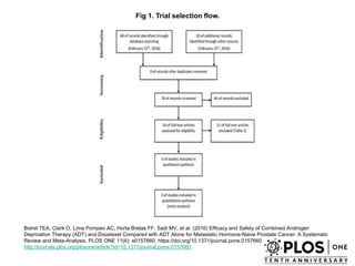 Fig 1. Trial selection flow.
Botrel TEA, Clark O, Lima Pompeo AC, Horta Bretas FF, Sadi MV, et al. (2016) Efficacy and Safety of Combined Androgen
Deprivation Therapy (ADT) and Docetaxel Compared with ADT Alone for Metastatic Hormone-Naive Prostate Cancer: A Systematic
Review and Meta-Analysis. PLOS ONE 11(6): e0157660. https://doi.org/10.1371/journal.pone.0157660
http://journals.plos.org/plosone/article?id=10.1371/journal.pone.0157660
 