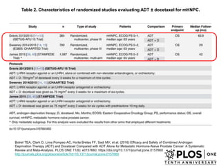 Table 2. Characteristics of randomized studies evaluating ADT ± docetaxel for mHNPC.
Botrel TEA, Clark O, Lima Pompeo AC, Horta Bretas FF, Sadi MV, et al. (2016) Efficacy and Safety of Combined Androgen
Deprivation Therapy (ADT) and Docetaxel Compared with ADT Alone for Metastatic Hormone-Naive Prostate Cancer: A Systematic
Review and Meta-Analysis. PLOS ONE 11(6): e0157660. https://doi.org/10.1371/journal.pone.0157660
http://journals.plos.org/plosone/article?id=10.1371/journal.pone.0157660
 