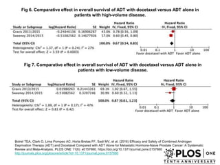 Fig 6. Comparative effect in overall survival of ADT with docetaxel versus ADT alone in
patients with high-volume disease.
Botrel TEA, Clark O, Lima Pompeo AC, Horta Bretas FF, Sadi MV, et al. (2016) Efficacy and Safety of Combined Androgen
Deprivation Therapy (ADT) and Docetaxel Compared with ADT Alone for Metastatic Hormone-Naive Prostate Cancer: A Systematic
Review and Meta-Analysis. PLOS ONE 11(6): e0157660. https://doi.org/10.1371/journal.pone.0157660
http://journals.plos.org/plosone/article?id=10.1371/journal.pone.0157660
Fig 7. Comparative effect in overall survival of ADT with docetaxel versus ADT alone in
patients with low-volume disease.
 