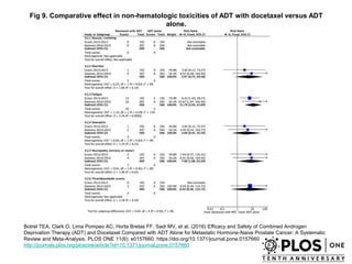 Fig 9. Comparative effect in non-hematologic toxicities of ADT with docetaxel versus ADT
alone.
Botrel TEA, Clark O, Lima Pompeo AC, Horta Bretas FF, Sadi MV, et al. (2016) Efficacy and Safety of Combined Androgen
Deprivation Therapy (ADT) and Docetaxel Compared with ADT Alone for Metastatic Hormone-Naive Prostate Cancer: A Systematic
Review and Meta-Analysis. PLOS ONE 11(6): e0157660. https://doi.org/10.1371/journal.pone.0157660
http://journals.plos.org/plosone/article?id=10.1371/journal.pone.0157660
 