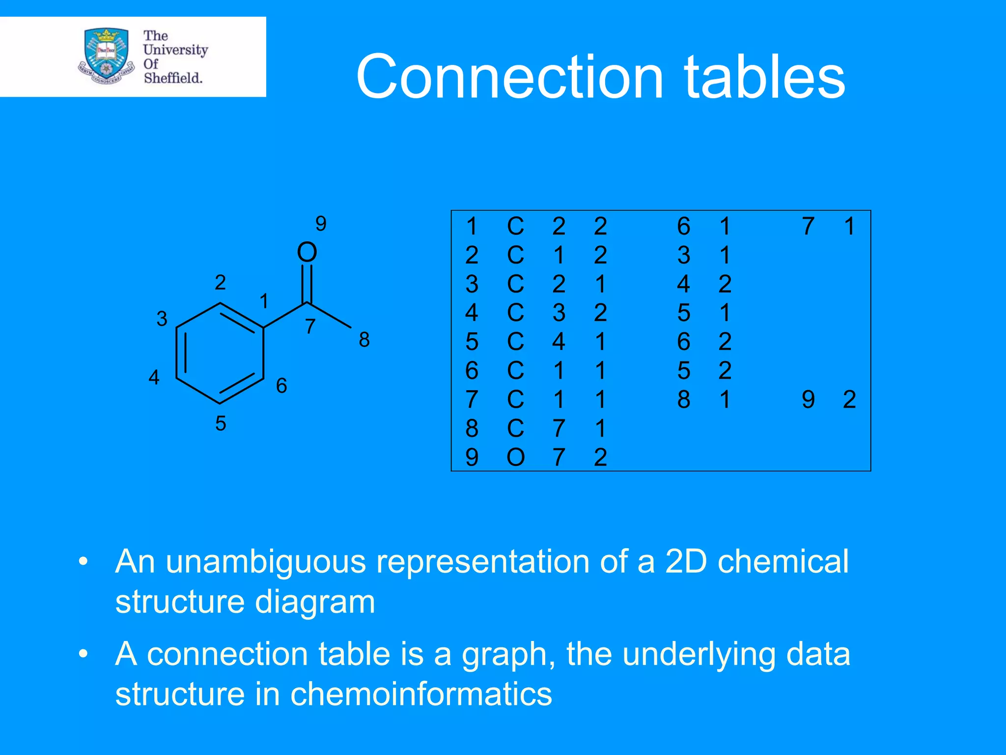 Chemoinformatics and information management