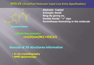 O
11
H 2
8
9
10
O
3
H
N4
5
6
7
1
Aliphatic- Capital
Aromatic-Small
Ring-By giving no.
Double bonds- “=” sign
Parentheses-branching in the molecule
Acetaminophen
SMILES Representation
c1c(O)ccc(NC(=O)C)c1
Sources of 3D structures information
• X-ray crystallography
• NMR spectroscopy
 