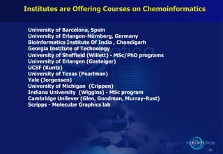 University of Barcelona, Spain
University of Erlangen-Nürnberg, Germany
Bioinformatics Institute Of India , Chandigarh
Georgia Institute of Technology
University of Sheffield (Willett) - MSc/PhD programs
University of Erlangen (Gasteiger)
UCSF (Kuntz)
University of Texas (Pearlman)
Yale (Jorgensen)
University of Michigan (Crippen)
Indiana University (Wiggins) - MSc program
Cambridge Unilever (Glen, Goodman, Murray-Rust)
Scripps - Molecular Graphics lab
39
 