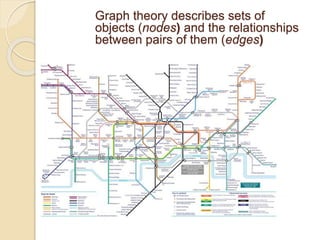 Graph theory describes sets of
objects (nodes) and the relationships
between pairs of them (edges)
 
