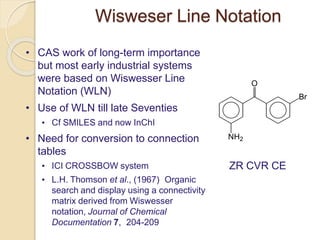 Wisweser Line Notation
• CAS work of long-term importance
but most early industrial systems
were based on Wiswesser Line
Notation (WLN)
• Use of WLN till late Seventies
• Cf SMILES and now InChI
• Need for conversion to connection
tables
• ICI CROSSBOW system
• L.H. Thomson et al., (1967) Organic
search and display using a connectivity
matrix derived from Wiswesser
notation, Journal of Chemical
Documentation 7, 204-209
O
NH2
Br
ZR CVR CE
 